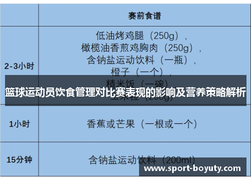 篮球运动员饮食管理对比赛表现的影响及营养策略解析