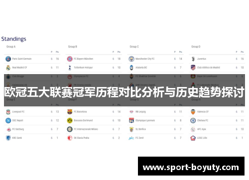 欧冠五大联赛冠军历程对比分析与历史趋势探讨
