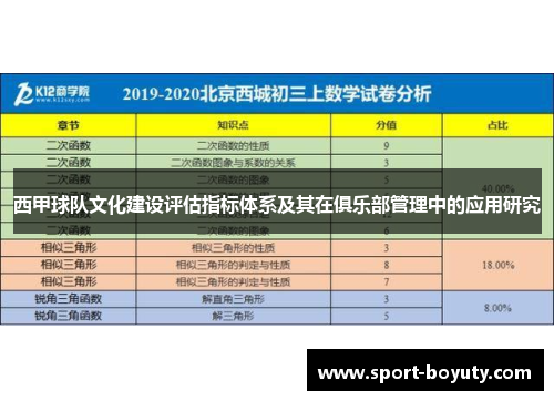 西甲球队文化建设评估指标体系及其在俱乐部管理中的应用研究