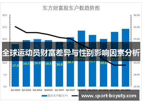 全球运动员财富差异与性别影响因素分析