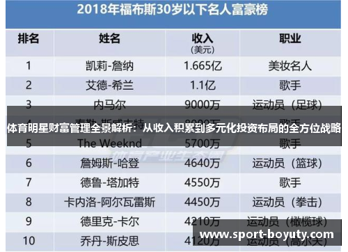 体育明星财富管理全景解析：从收入积累到多元化投资布局的全方位战略