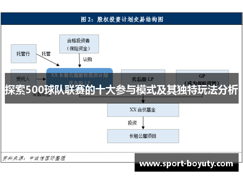 探索500球队联赛的十大参与模式及其独特玩法分析