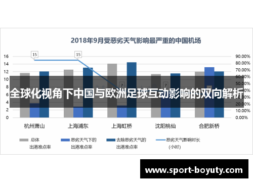 全球化视角下中国与欧洲足球互动影响的双向解析