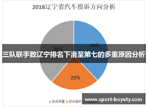 三队联手致辽宁排名下滑至第七的多重原因分析