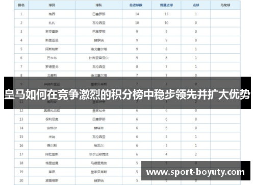 皇马如何在竞争激烈的积分榜中稳步领先并扩大优势
