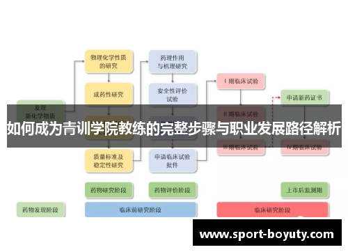 如何成为青训学院教练的完整步骤与职业发展路径解析