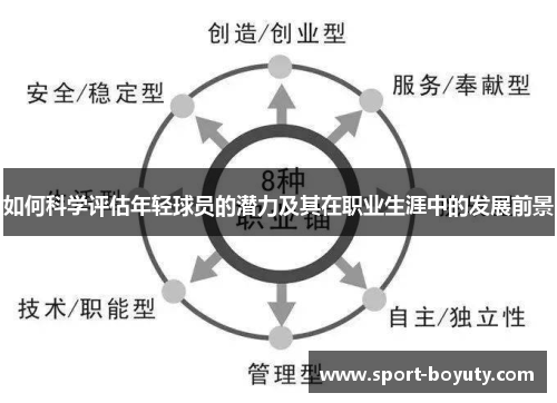 如何科学评估年轻球员的潜力及其在职业生涯中的发展前景